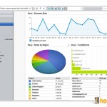 HootSuite Analytics